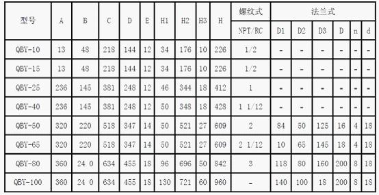 溫感聚醚，可用于調(diào)節(jié)泡沫的回彈時間、密度和終使用手感