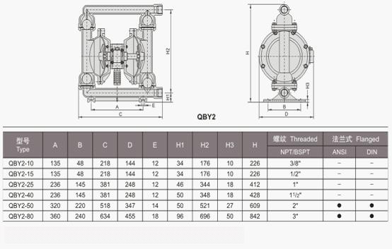 高效叔胺催化劑，是軟泡、硬泡和高回彈泡沫體系的核心催化劑
